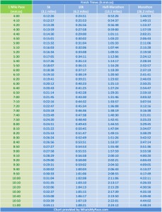 MarathonChart-1